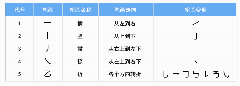 汉字的笔画