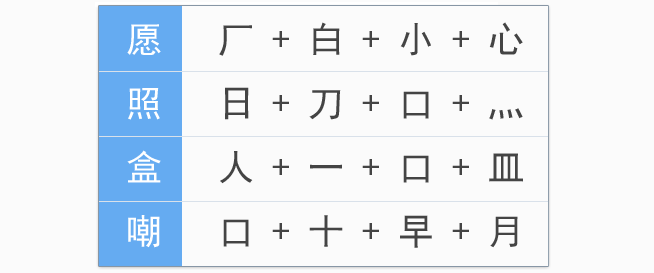汉字五笔组成