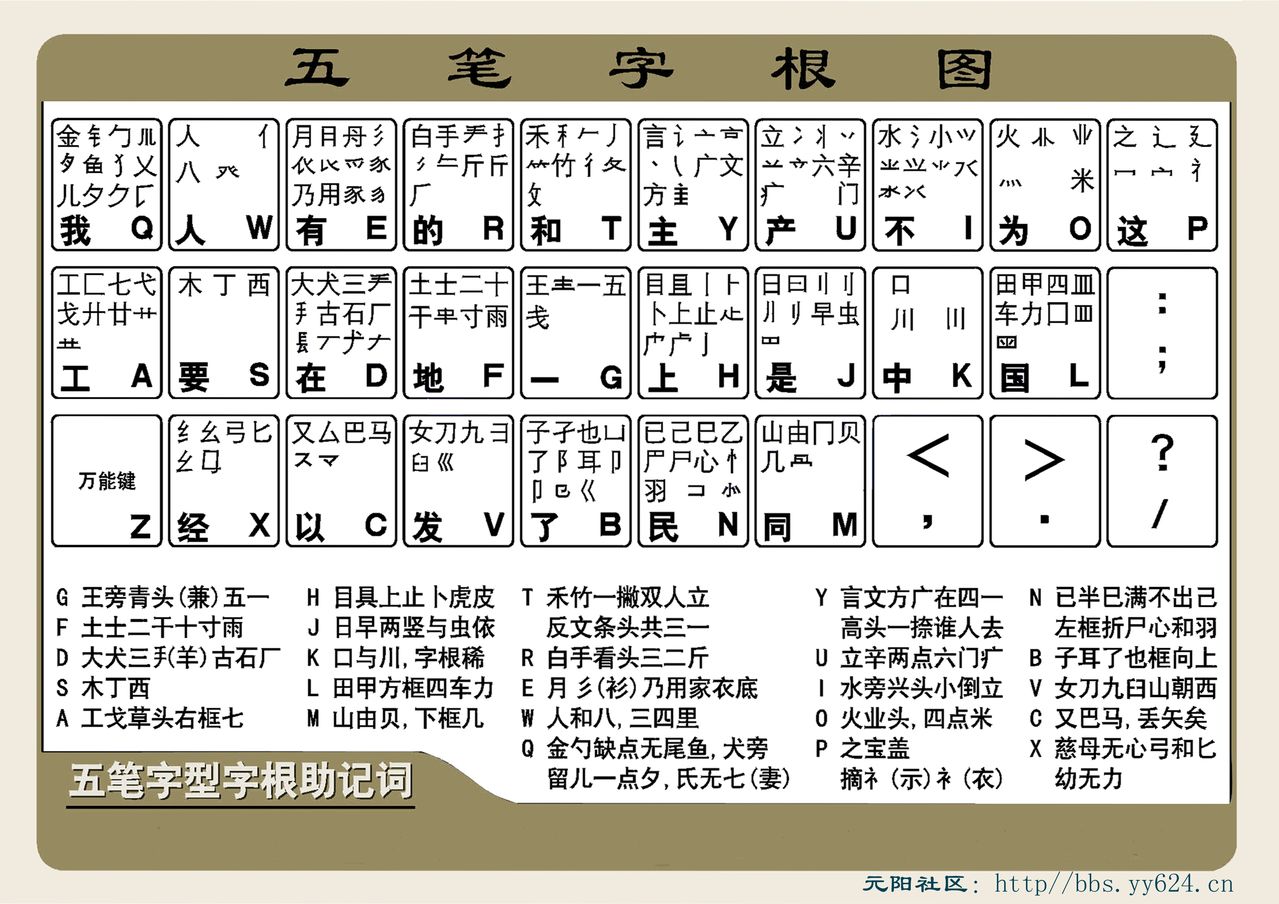 五笔字根图