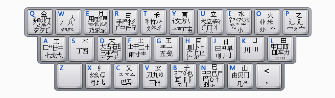 五笔基本字根